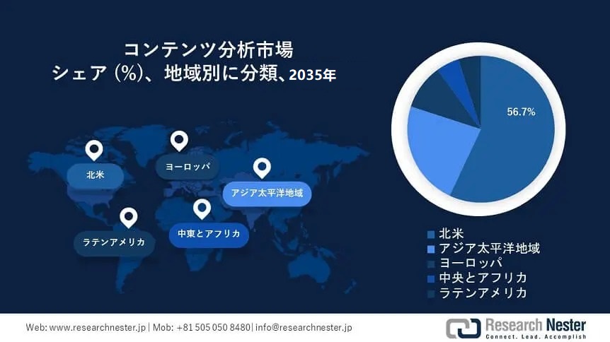 Content Analytics Market Survey